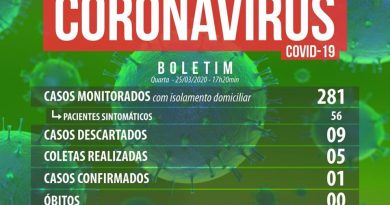Coronavírus: Osório tem 281 pessoas monitoradas