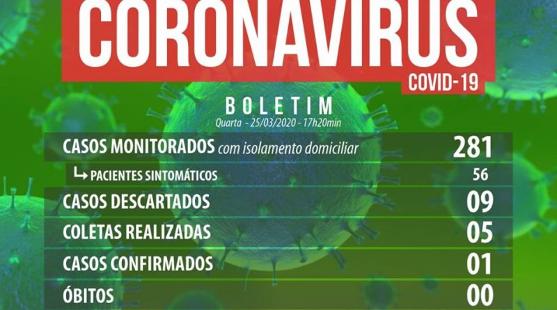 Coronavírus: Osório tem 281 pessoas monitoradas