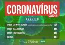 Litoral confirma o quarto caso de coronavírus: agora em Osório