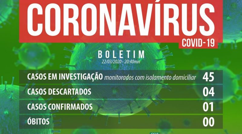 Litoral confirma o quarto caso de coronavírus: agora em Osório