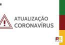 RS ultrapassa 500 casos confirmados de coronavírus
