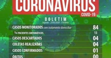 Coronavírus: Osório tem 84 pessoas monitoradas