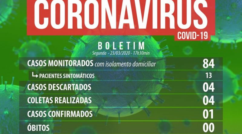 Coronavírus: Osório tem 84 pessoas monitoradas