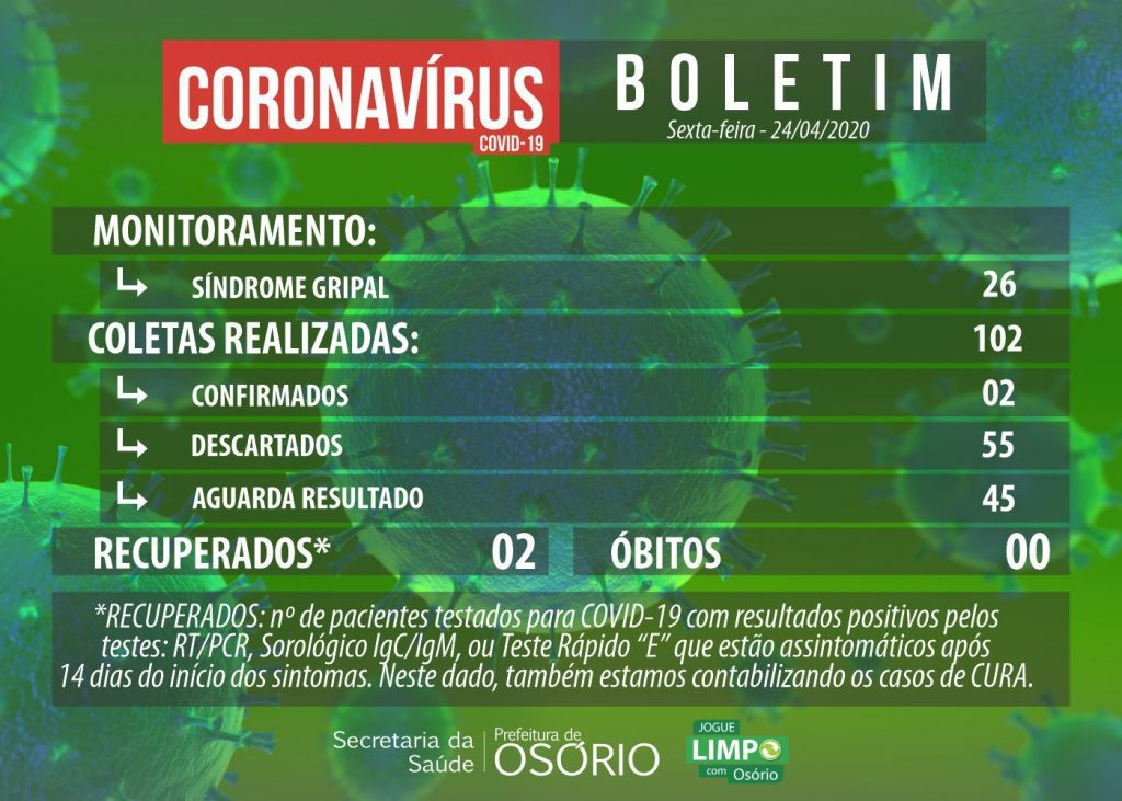 Coronavírus: Osório atualiza novo boletim