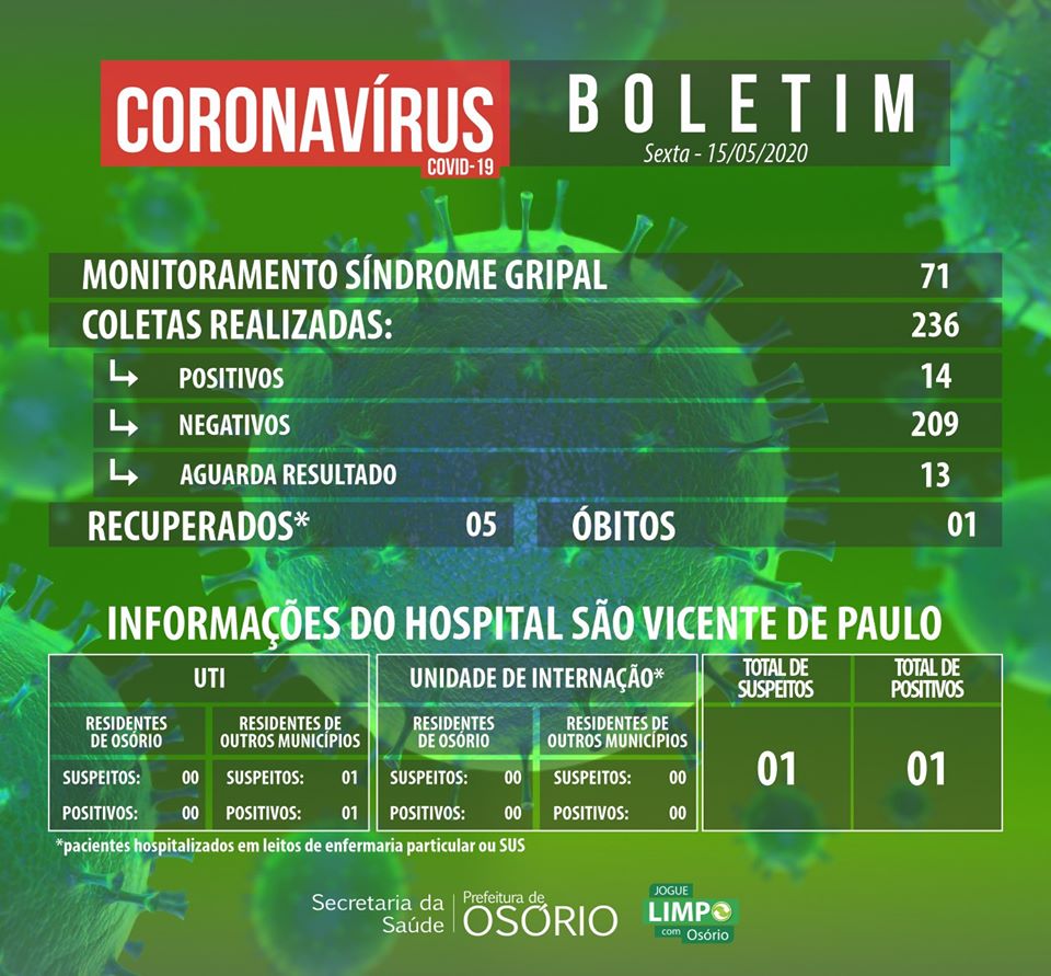 Coronavírus: Osório e Torres divulgam boletim com novos casos nesta sexta