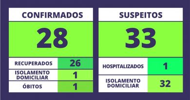 Coronavírus: Torres atualiza boletim