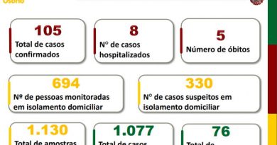 Litoral chega a 105 casos confirmados de coronavírus