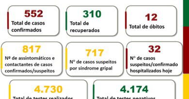 Litoral tem 552 casos confirmados de coronavírus: veja os números por cidades