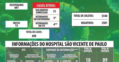 Osório confirma 15° morte por coronavírus