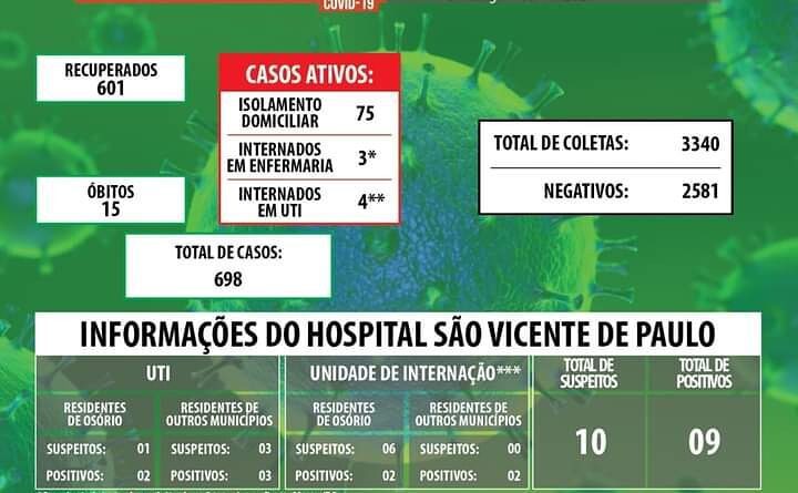 Osório confirma 15° morte por coronavírus