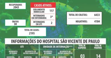 Osório registra 30° morte por coronavírus