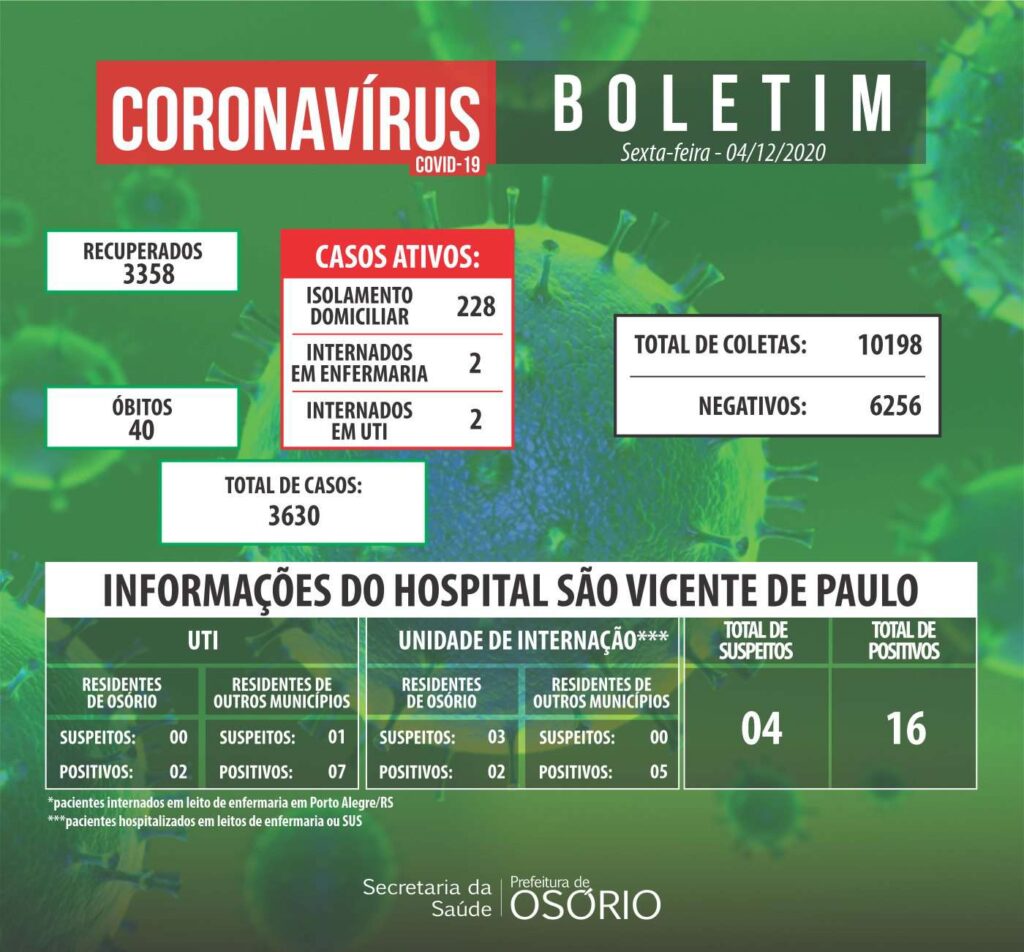 Osório confirma 40ª morte por coronavírus