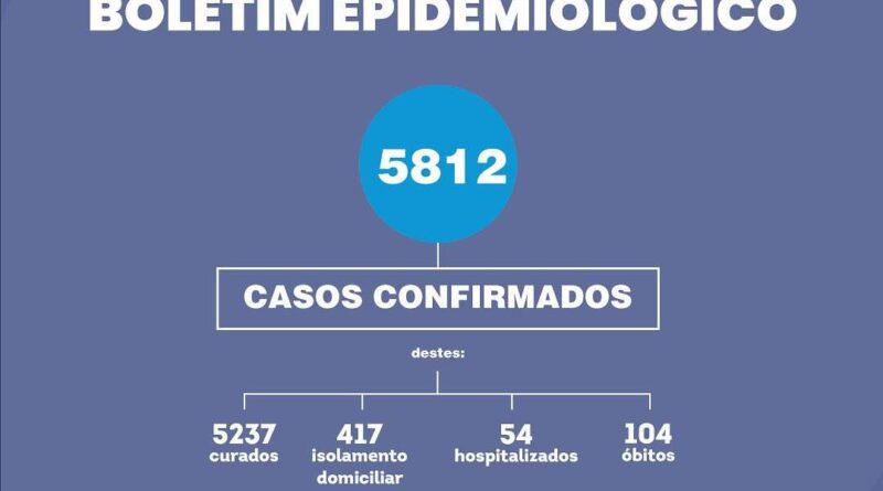 Capão da Canoa registra a 104ª morte por coronavírus