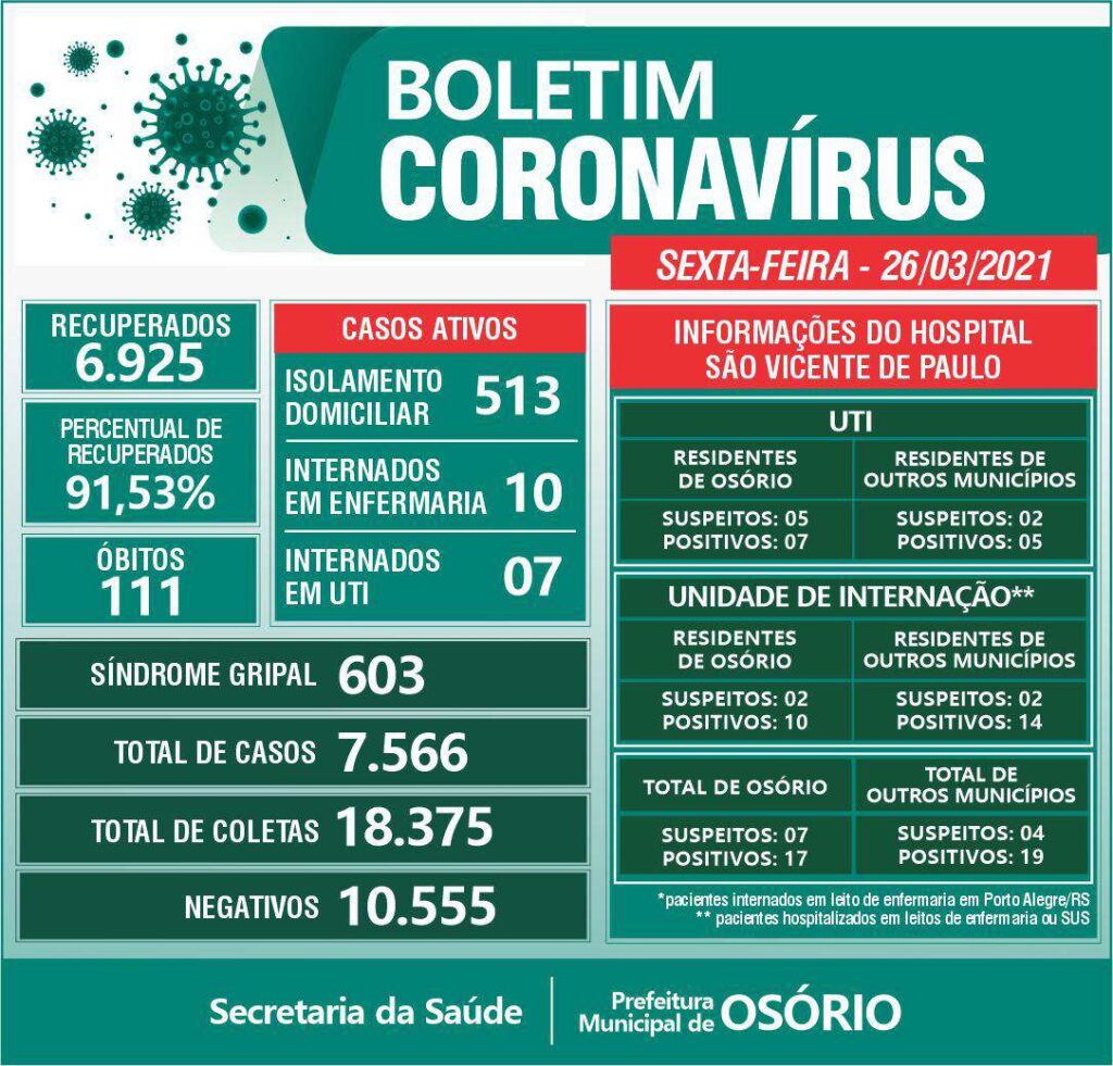 Osório registra seis mortes por coronavírus nesta sexta