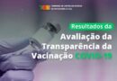 Três cidades do Litoral tem desempenho zero em transparência de informações da vacinação